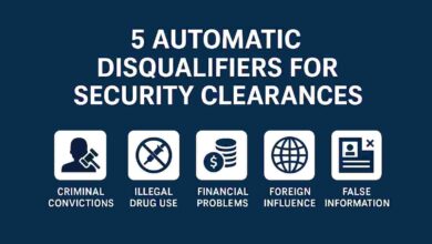 5 Automatic Disqualifiers for Security Clearances