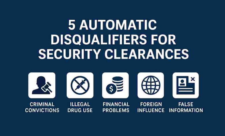 5 Automatic Disqualifiers for Security Clearances