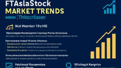 FTAsiaStock Market Trends from FintechAsia